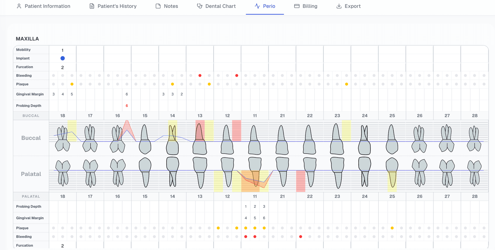 Periodontal Charting System
